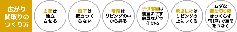 広がり間取りのつくり方