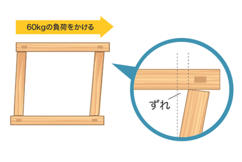 プレカット工法