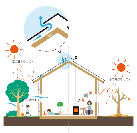 高岡の家の高気密・高断熱の仕組み