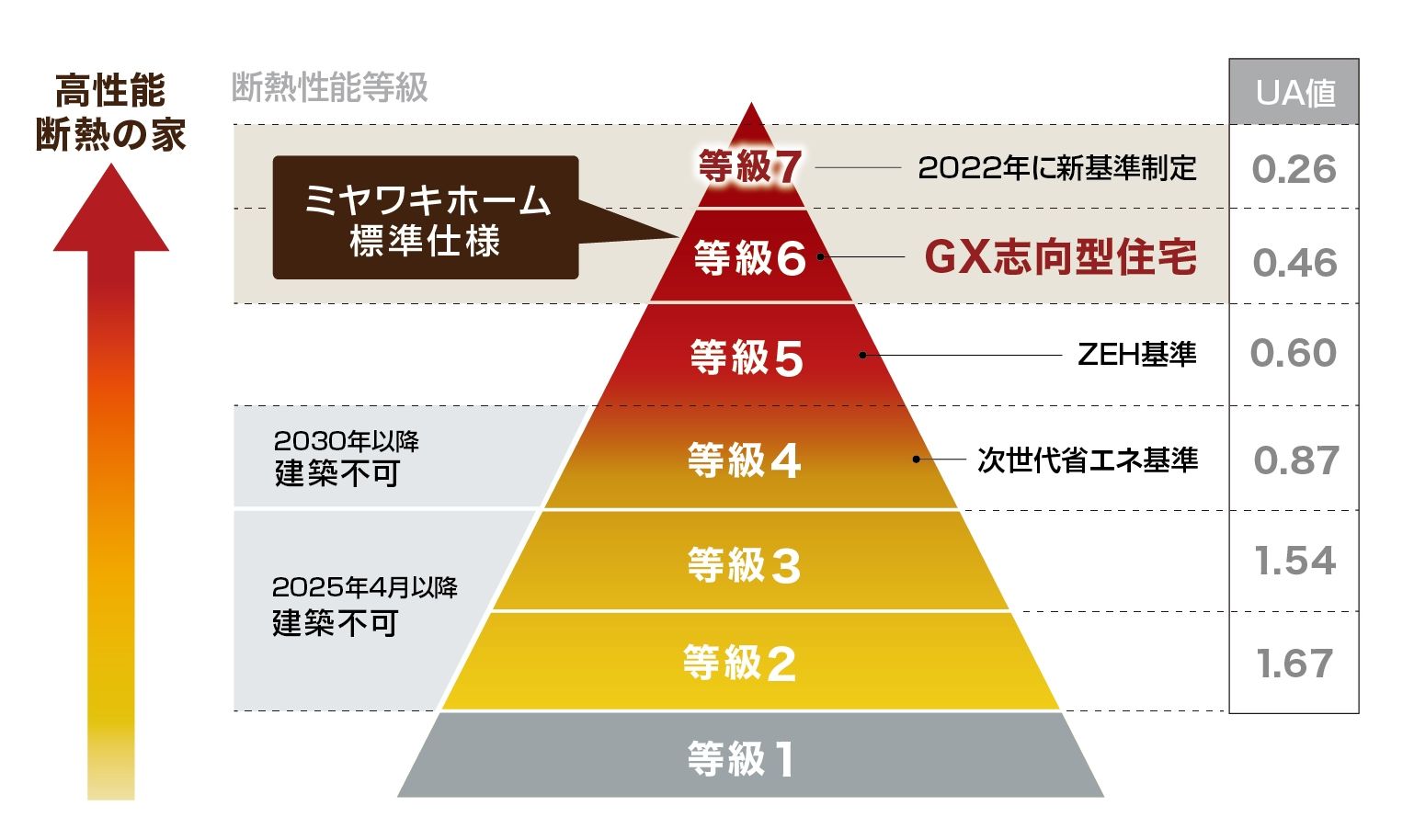 特徴①：断熱性能イメージ