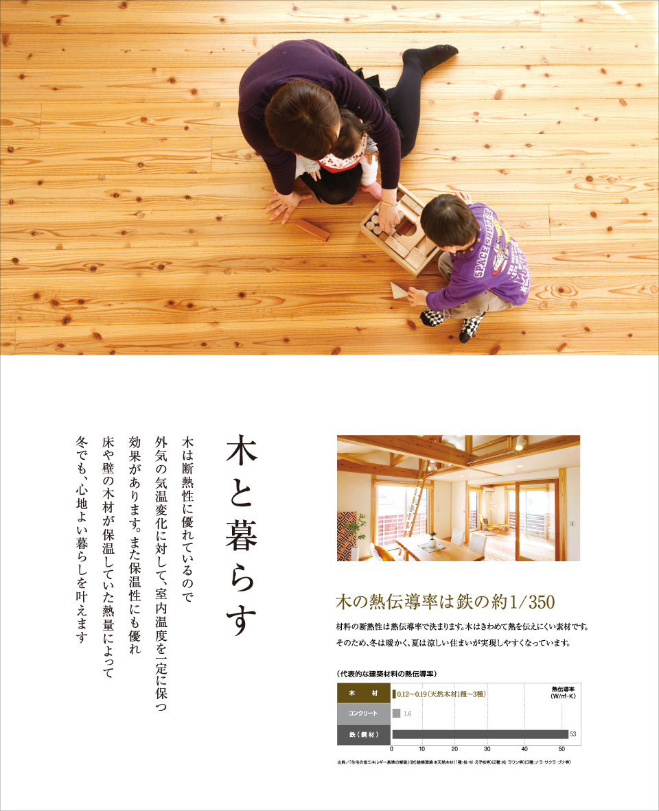 木と暮らす